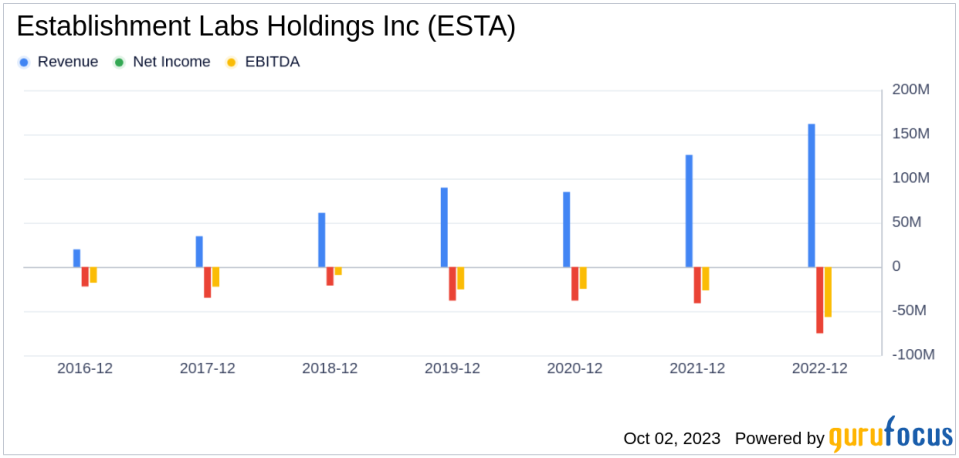 Is Establishment Labs Holdings (ESTA) Too Good to Be True? A Comprehensive Analysis of a Potential Value Trap