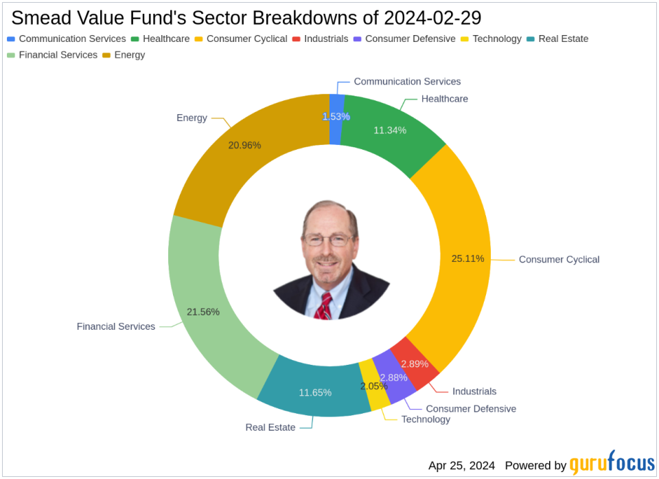 APA Corp Leads Smead Value Fund's Q1 2024 Portfolio Adjustments with 0.68% Impact