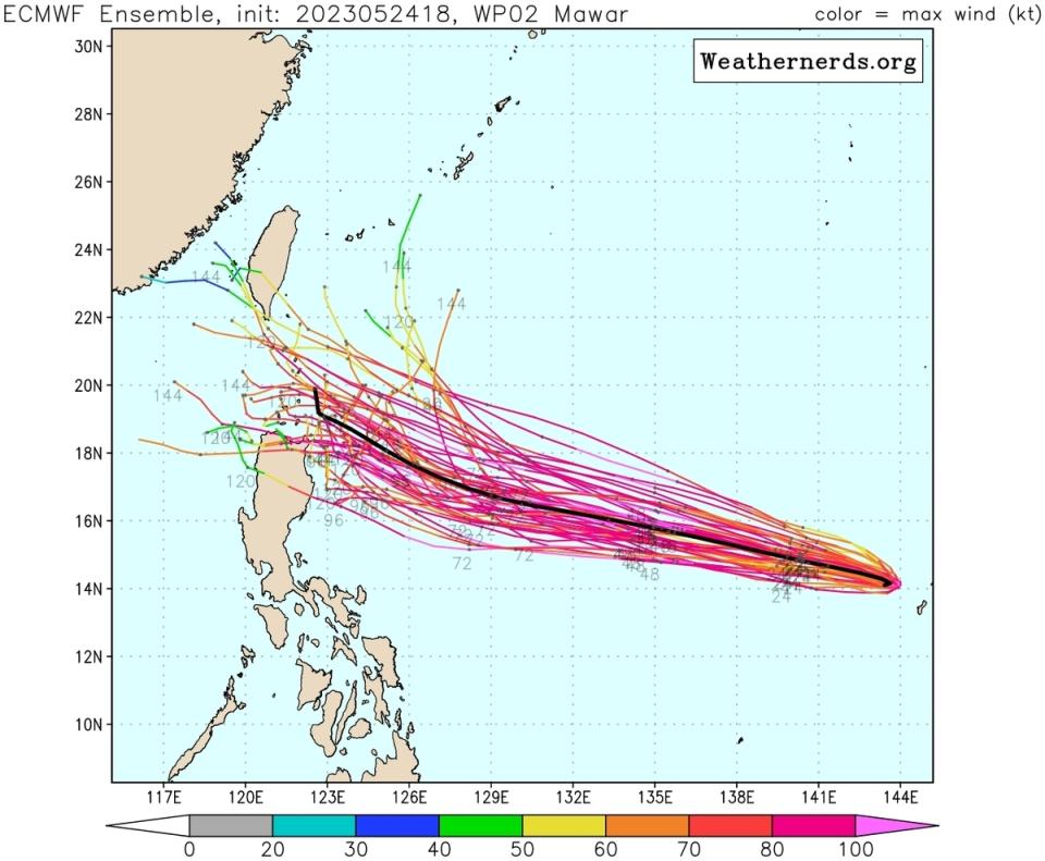 按照歐洲數值預報中心(ECMWF)預測，瑪娃颱風接下來將朝向巴士海峽東側行進。   圖:ECMWF