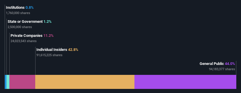 ownership-breakdown