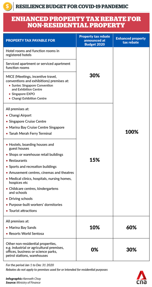 covid-19-property-tax-rebate-to-help-individuals-business