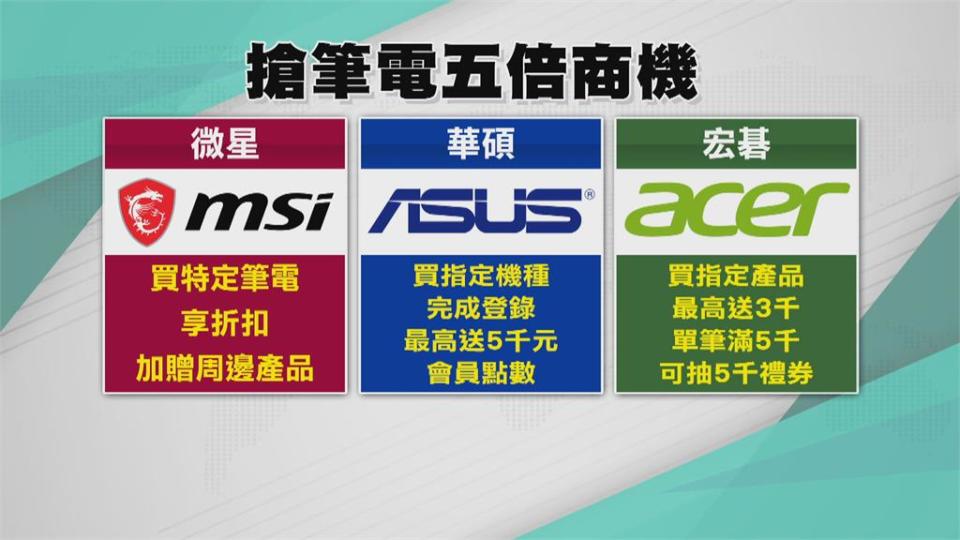 疫情帶動商機！　資策會統計2021年全球筆電出貨量達2.38億台