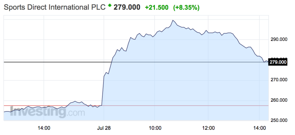 SD stock lunch july 28