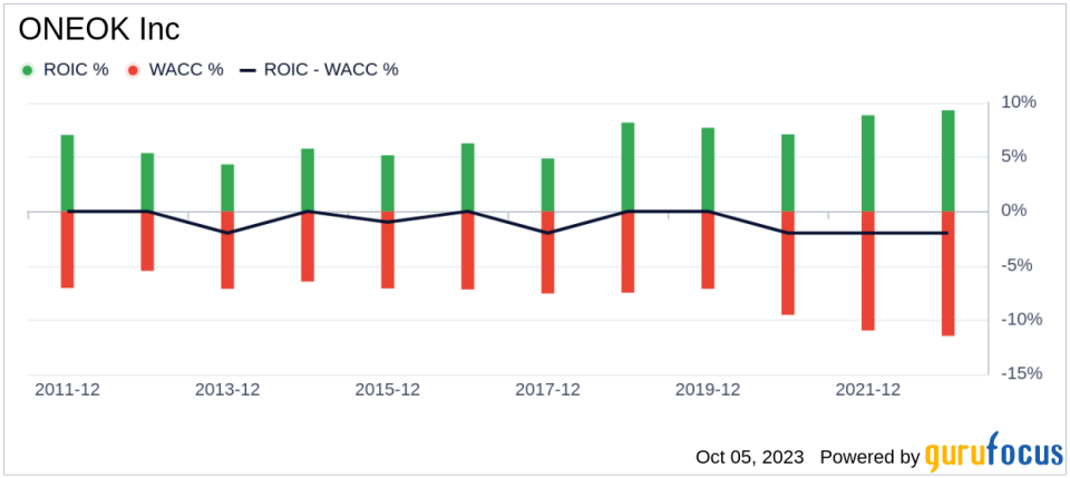 ONEOK (OKE)'s True Worth: A Complete Analysis of Its Market Value