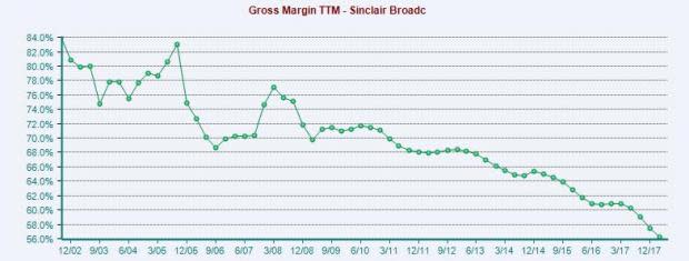 After FCC Chairman Ajit Pai voiced his concerns over the proposed deal, shares of both Tribune (TRCO) and Sinclair (SBGI) plummeted. Just how important is it for the two firms to come together?