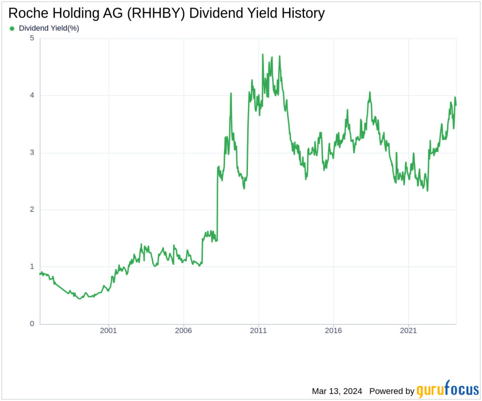 Roche Holding AG's Dividend Analysis