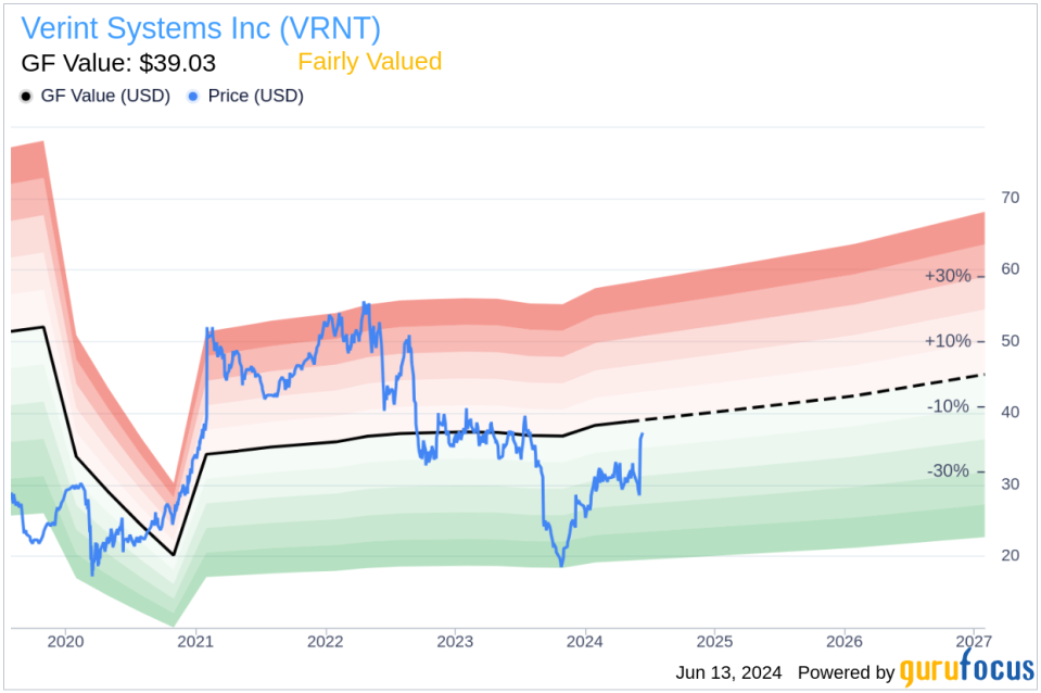 Insider Sale: Chairman & CEO Dan Bodner Sells Shares of Verint Systems Inc (VRNT)