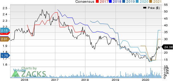 BG Foods, Inc. Price and Consensus