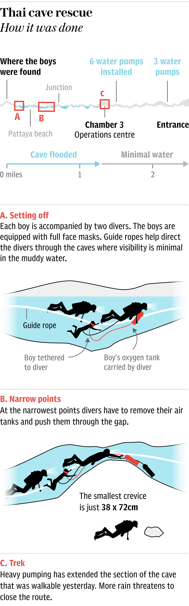 Thai cave rescue: How it’s being done