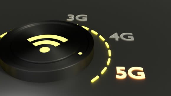 A dial showing 3G, 4G, and 5G