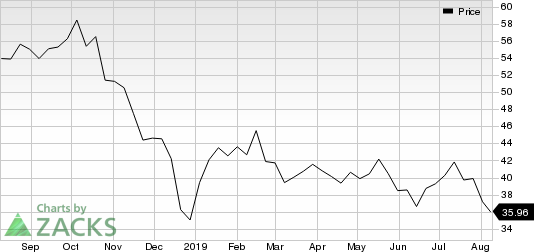 Targa Resources, Inc. Price