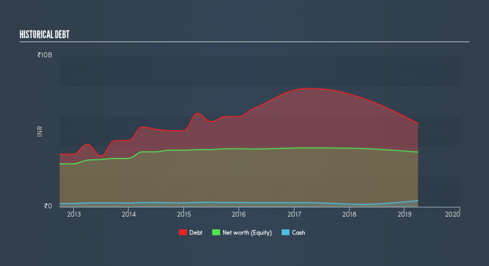 NSEI:FLEXITUFF Historical Debt, July 30th 2019