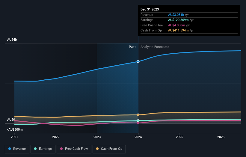 earnings-and-revenue-growth