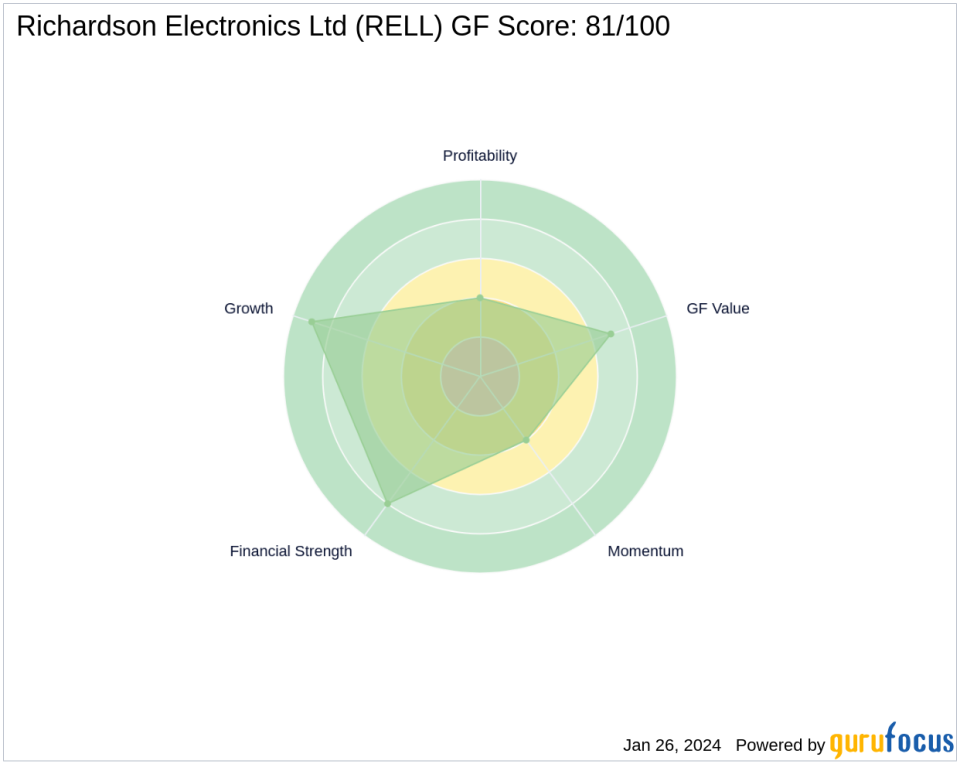 Chuck Royce Adds Richardson Electronics Ltd to Portfolio