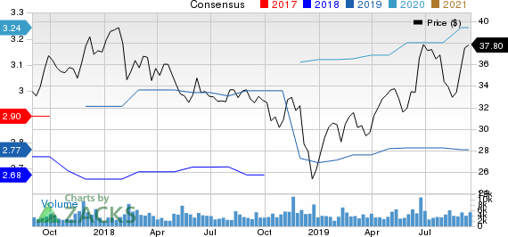 AECOM Price and Consensus