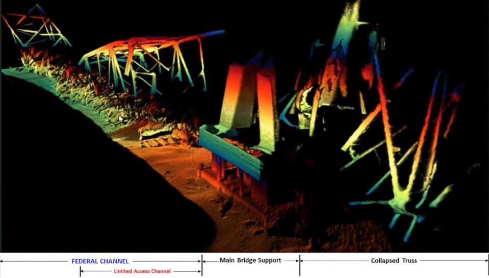 PHOTO: This sonar image shows bridge wreckage in the deepest part of the federal Port of Baltimore Shipping Channel (left), and one of the Francis Scott Key Bridge main supports (center), Apr. 9, 2024.<p>(Bobby Petty/U.S. Army Corps of Engineers, Baltimore District)