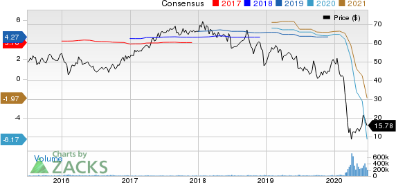 Carnival Corporation Price and Consensus