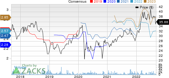 Bae Systems PLC Price and Consensus