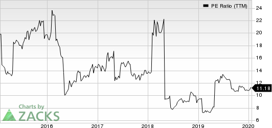 H&R Block, Inc. PE Ratio (TTM)