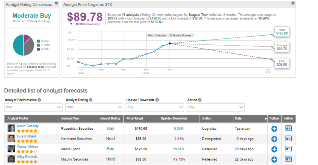 Seagate : Target