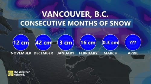 YVRSNOW