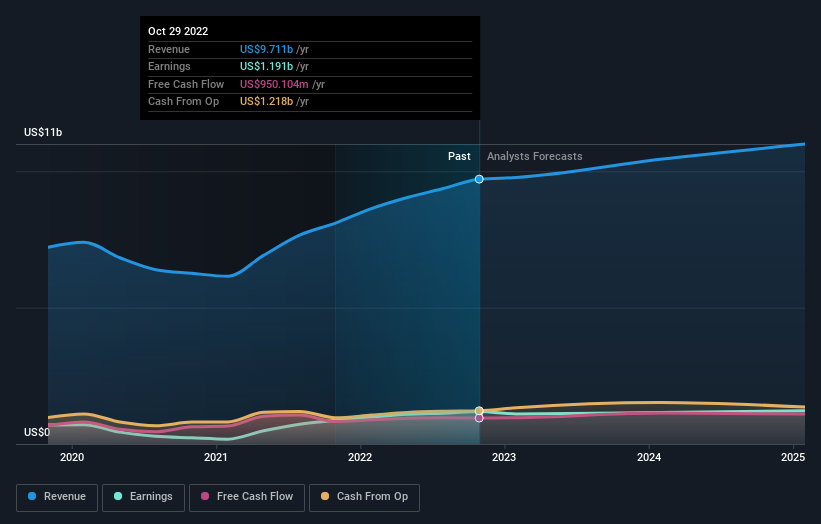 earnings-and-revenue-growth