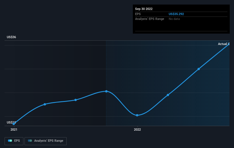 earnings-per-share-growth