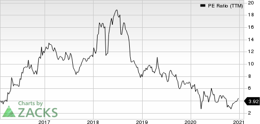 Enova International, Inc. PE Ratio (TTM)