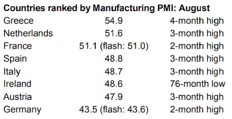 IHS Markit - Credit: IHS Markit