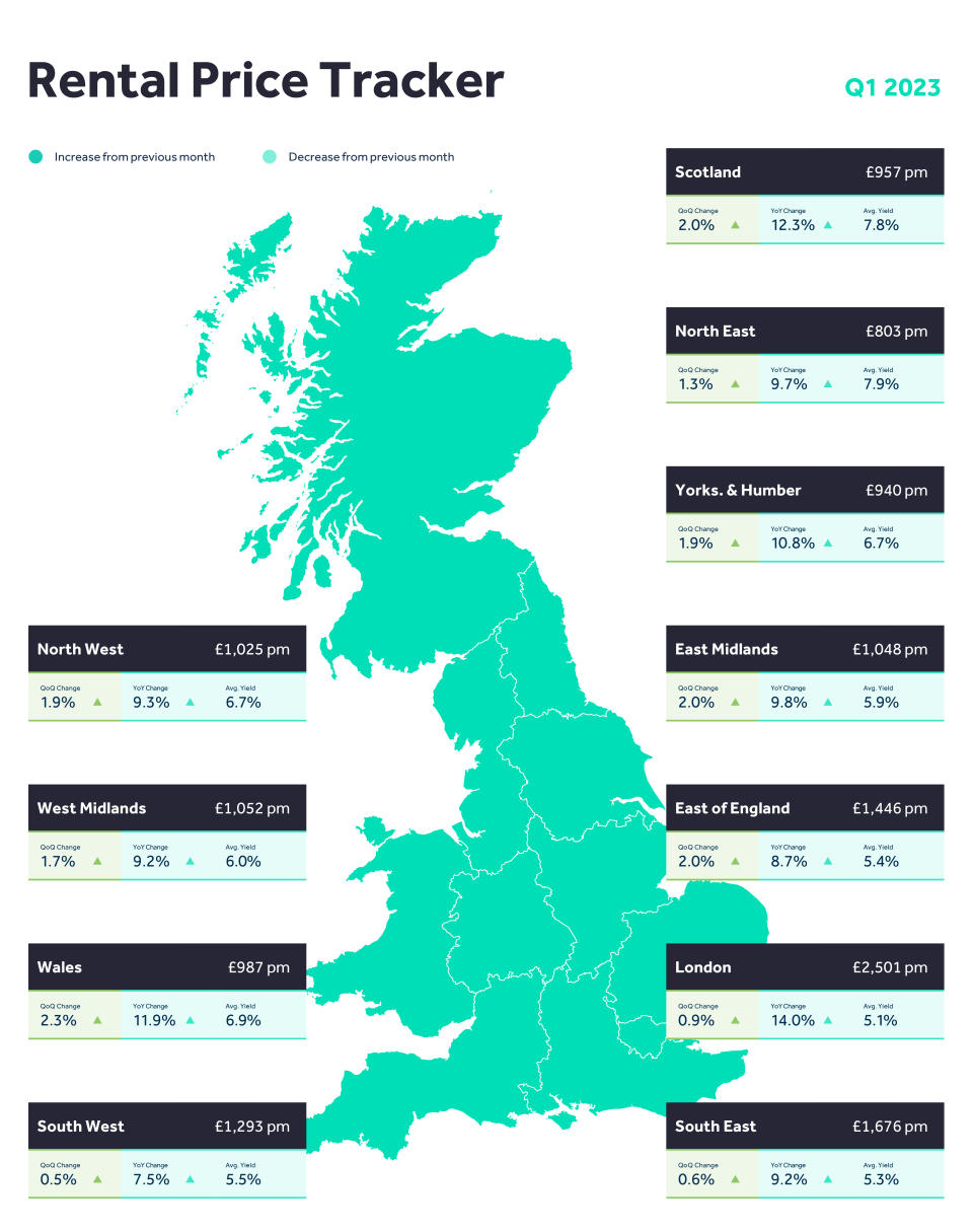 Rightmove rental map