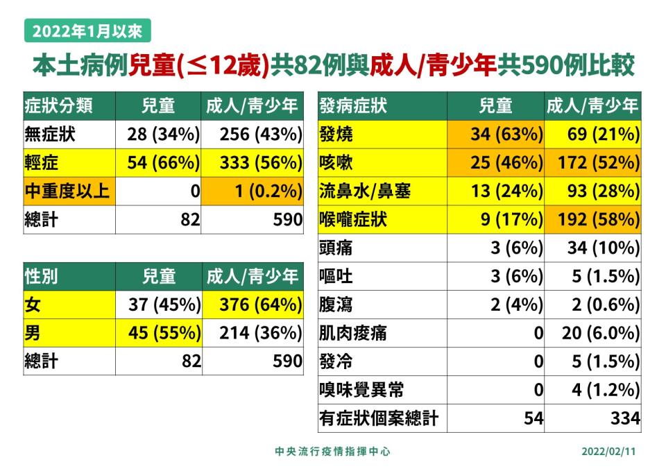 指揮中心提供