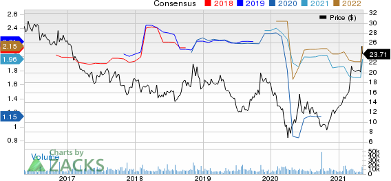 Sally Beauty Holdings, Inc. Price and Consensus