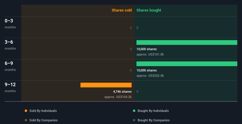 insider-trading-volume