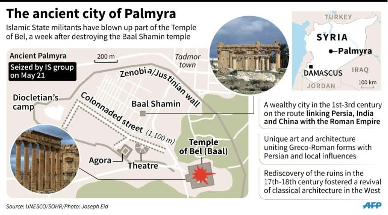 Map and photo showing the Temple of Bel