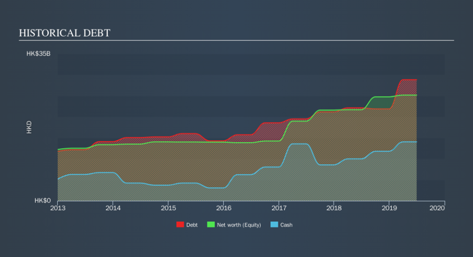 SEHK:1098 Historical Debt, October 14th 2019