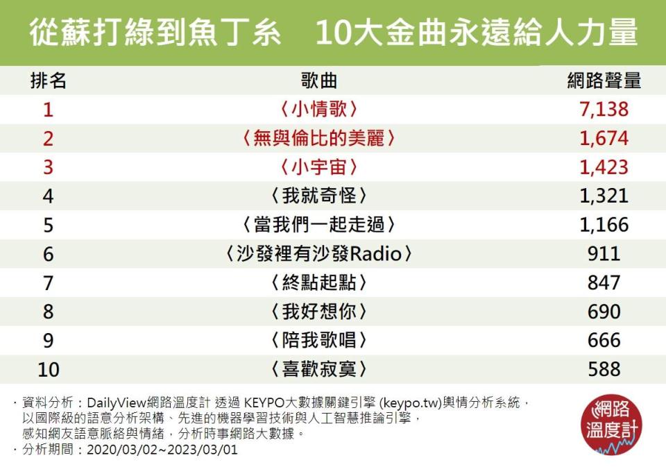 蘇打綠10大金曲