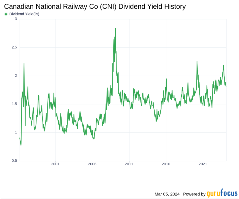 Canadian National Railway Co's Dividend Analysis