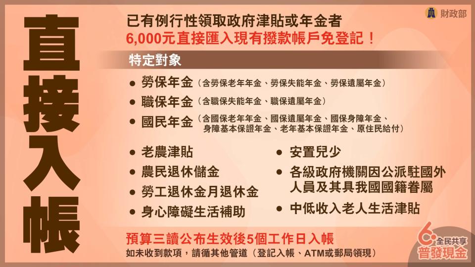 已有例行性領取政府津貼或年金者，現金6千直接入帳。（圖／財政部提供）