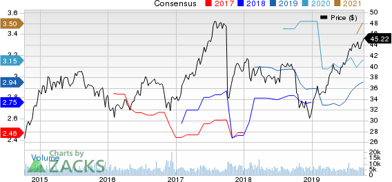 Fidelity National Financial, Inc. Price and Consensus