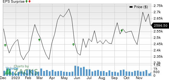 AutoZone, Inc. Price and EPS Surprise