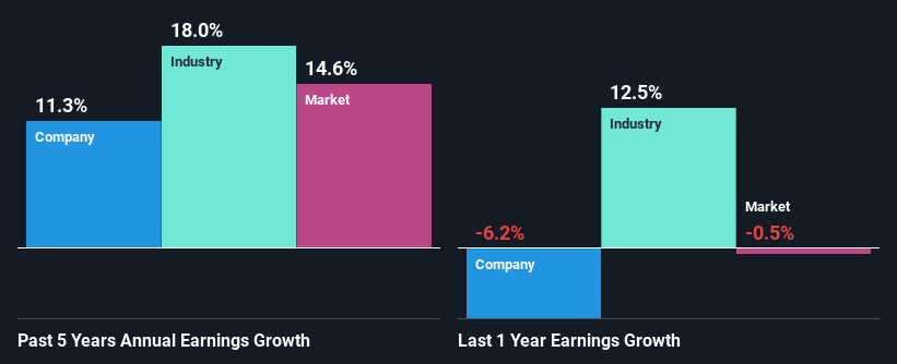 past-earnings-growth