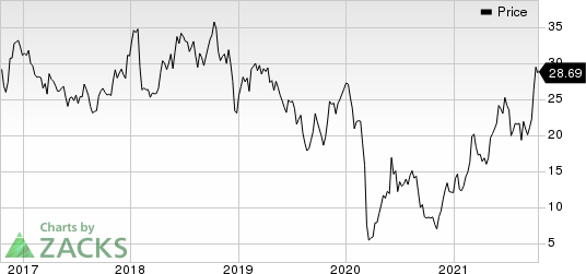 Murphy Oil Corporation Price