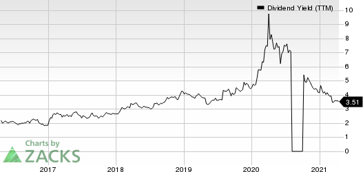 Ethan Allen Interiors Inc. Dividend Yield (TTM)