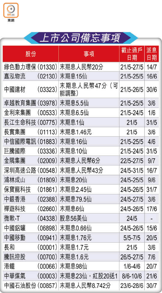 上市公司備忘事項