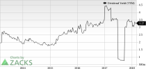 Top Ranked Income Stocks to Buy for March 2nd