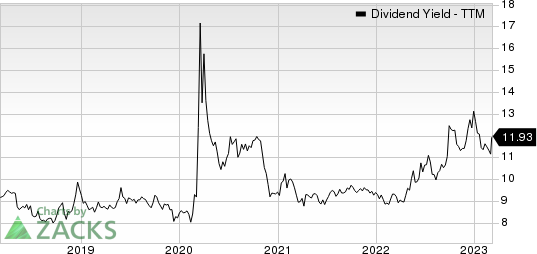 Goldman Sachs BDC, Inc. Dividend Yield (TTM)