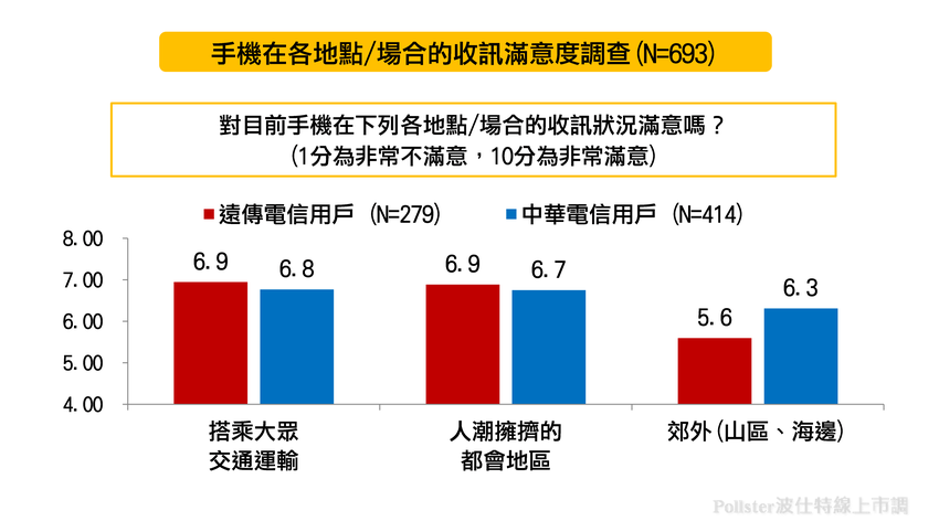 4G LTE 手機行動網路用了這麼久，你覺得順暢嗎？根據 NCC 4 月統計顯示：「遠傳全台基地台建設最多，中華電信次之」