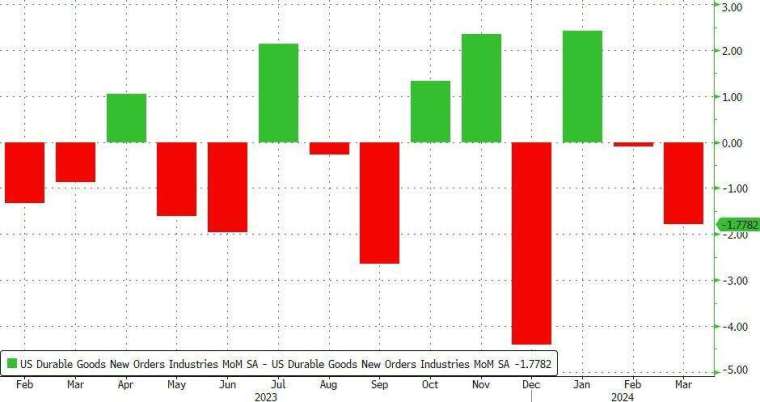 (圖：ZeroHedge)