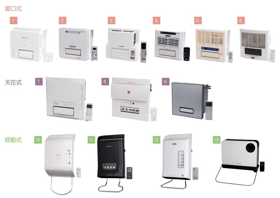 消委會浴室暖風機｜13款浴室暖風機電費差近1倍！乾衣效果「金瑞典JEE」評分最低