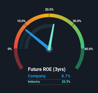 roe